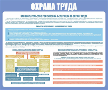 С120 Охрана труда. Законодательство РФ (1200х1000мм, Пластик 3 мм, Прямая печать на пластик) - Стенды - Стенды по охране труда - Магазин охраны труда Протекторшоп